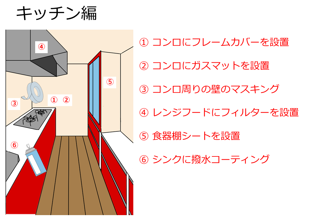 キッチン編の図解