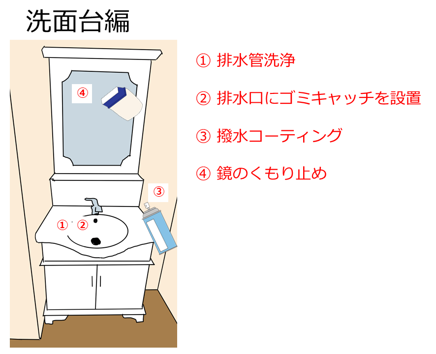 洗面台編の図解