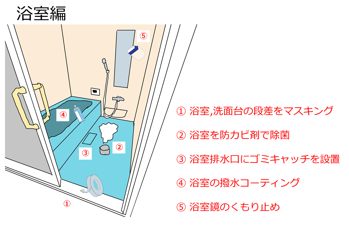 浴室編の図解