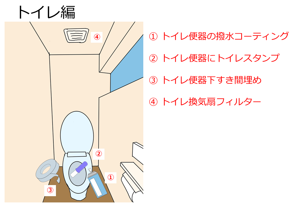 トイレ編の図解