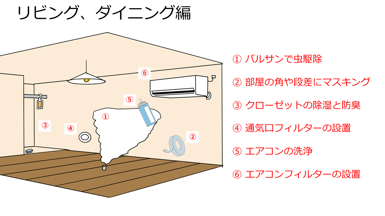 リビング、ダイニング編の図解